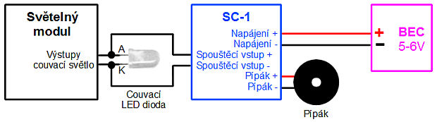Signalizace couvání SC1