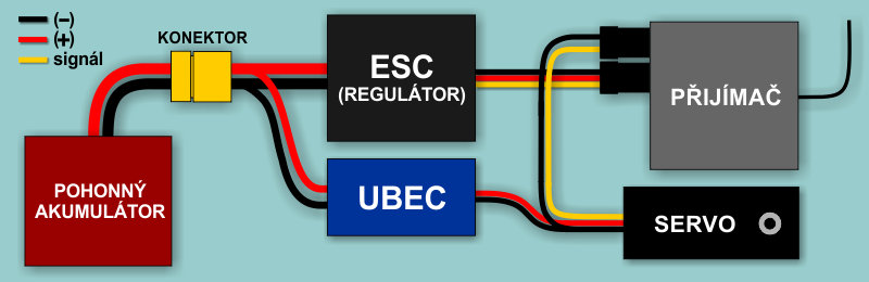 Napájení BEC + UBEC