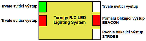 Turnigy R/C LED Lighting System