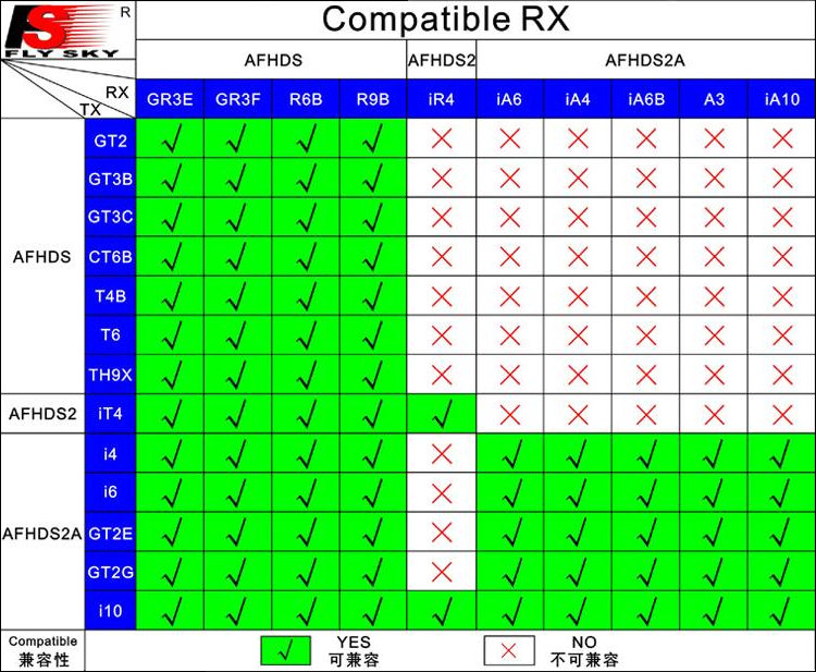 FlySky transmitter & receiver compatibility table v1