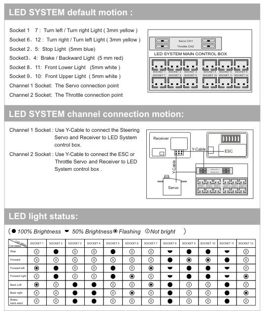 G.T. Power Smart LED System